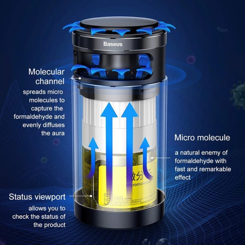 Bo Loc Khong Khi Cho Xe Hoi Baseus Micromolecule Formaldehyde Purifier 02