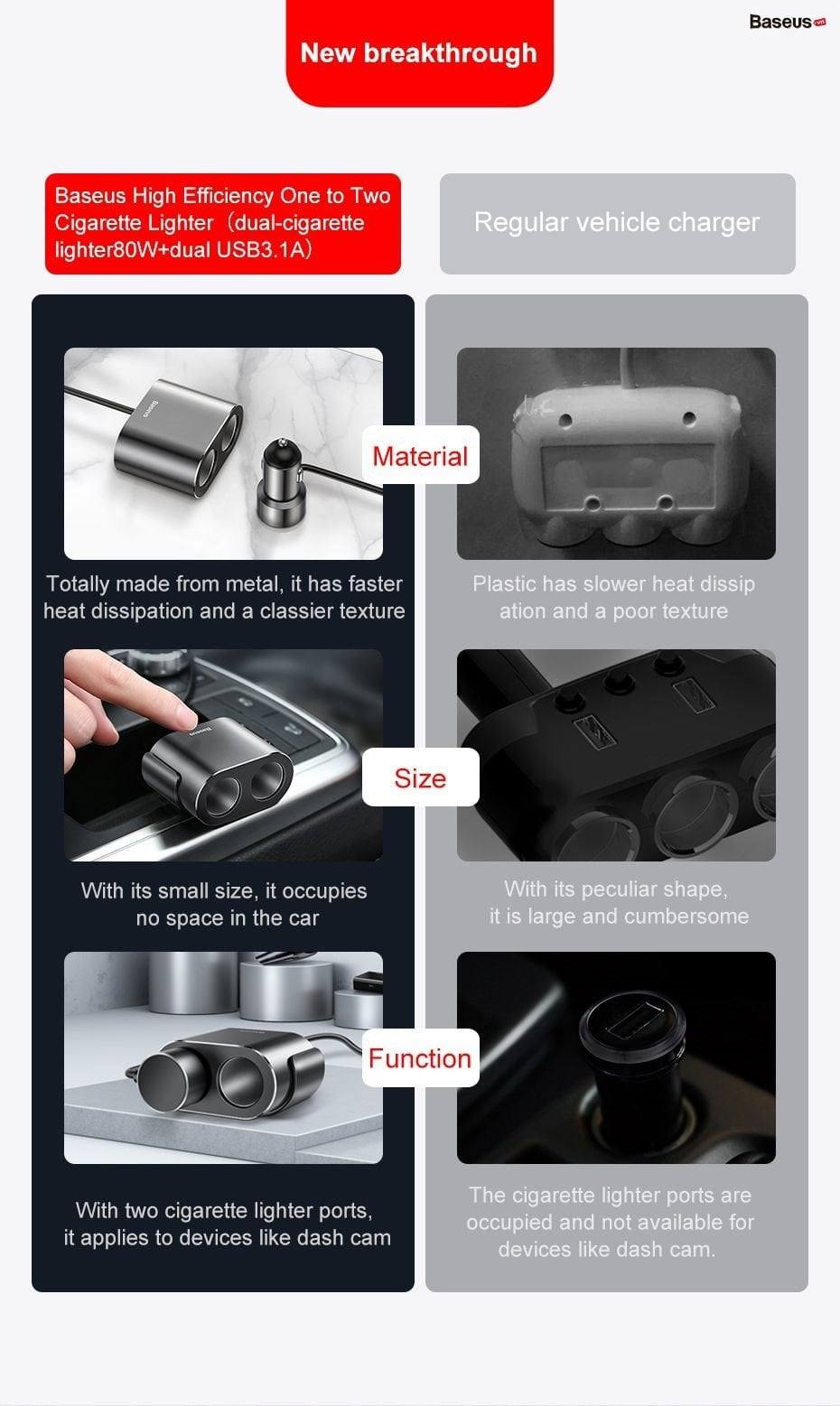 tẩu sạc đa năng tích hợp chia cổng sạc Baseus High Efficiency 1 to 2 Cigarette Lighter