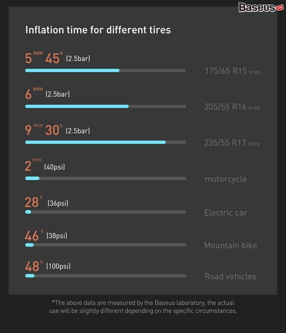 máy bơm lốp ô tô Baseus Super Mini Inflator Pump