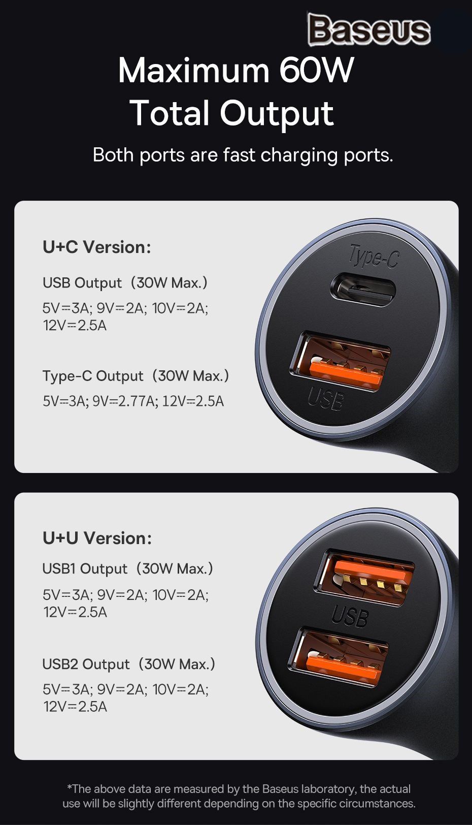Tẩu Sạc Nhanh Ô Tô Baseus 60W tích hợp 2 cổng USB và TypeC